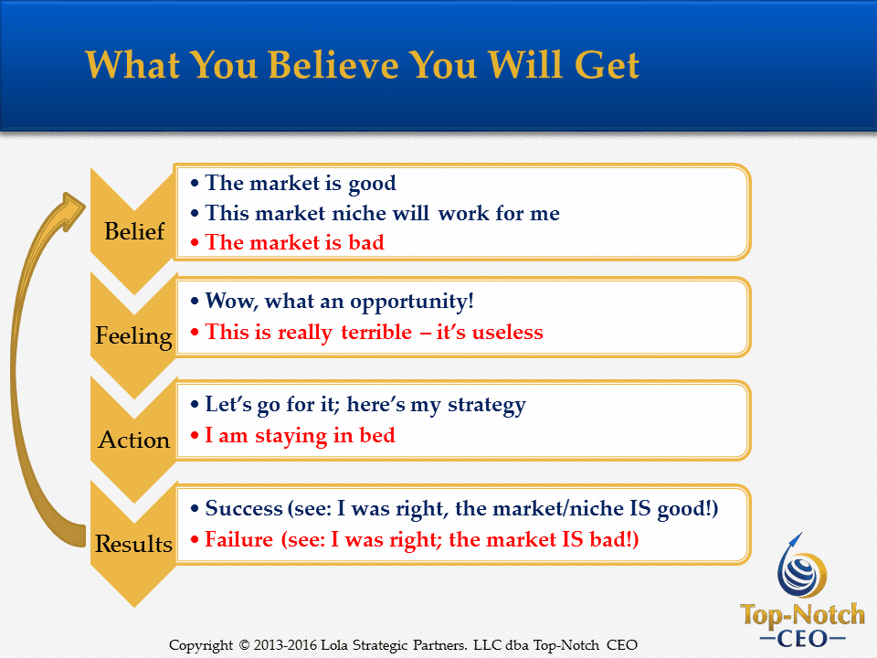 connection-between-beliefs-and-results