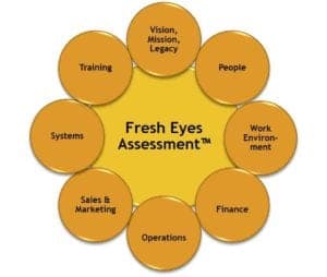 our strategic audit is called Fresh Eyes Assessment